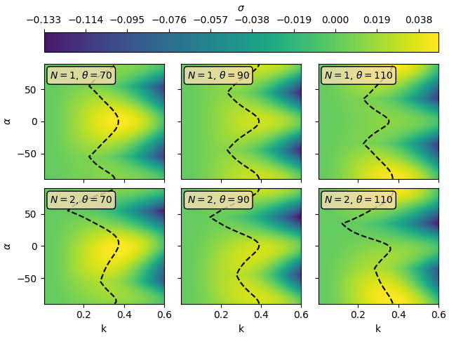 plot bed instability 2D