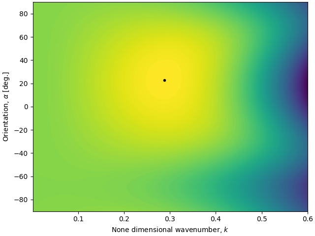 plot windtofluxtodune