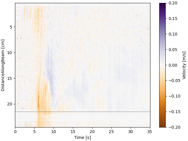 plot read plot mfprof data