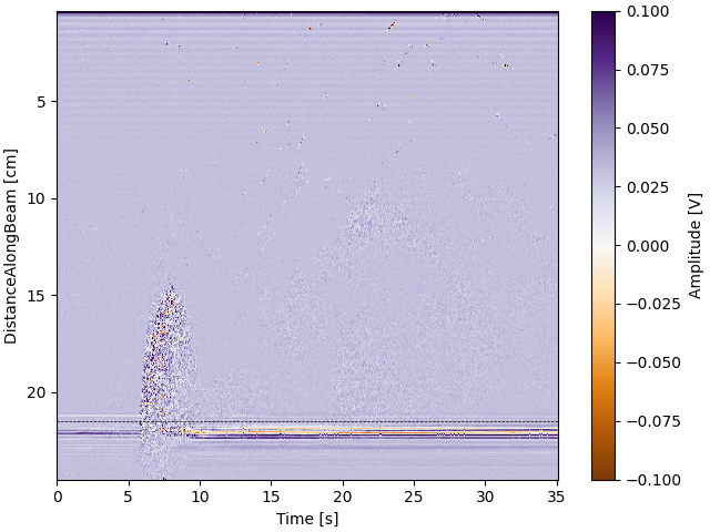 plot read plot mfprof data