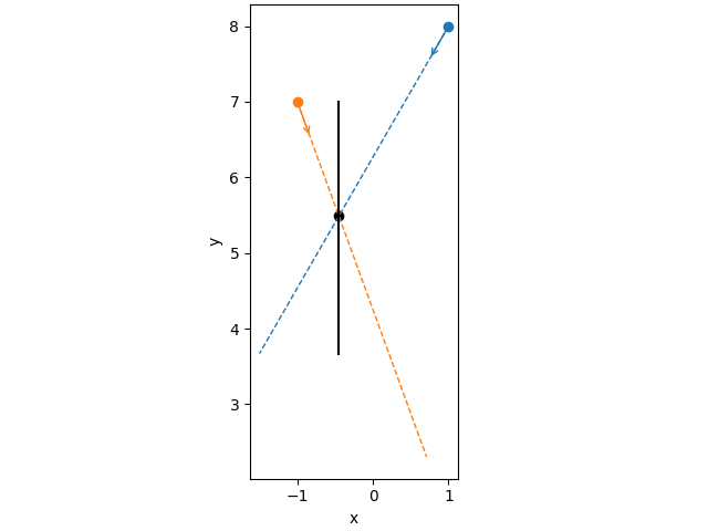 plot reconstruct velocity