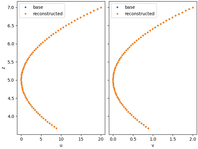 plot reconstruct velocity