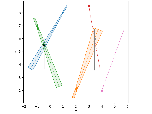 plot sketch multiple probes